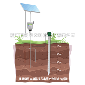 深夜在线看片水分測定儀