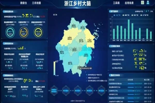湖北省鄉村振興局局長張桂華考察免费看片黄，深入探討產業共富！
