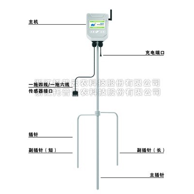 一文詳解便攜小型氣象站是什麽？