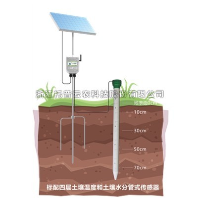 一文詳解管式深夜在线看片溫濕度監測儀是什麽？