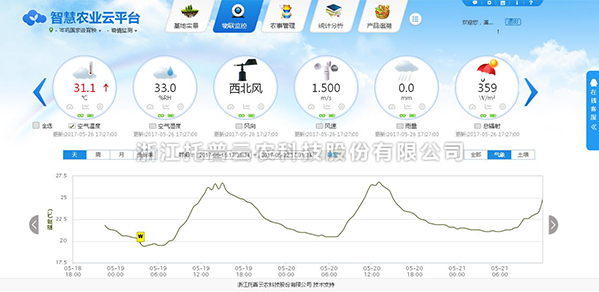 深夜在线看片墒情監測係統雲平台數據查看