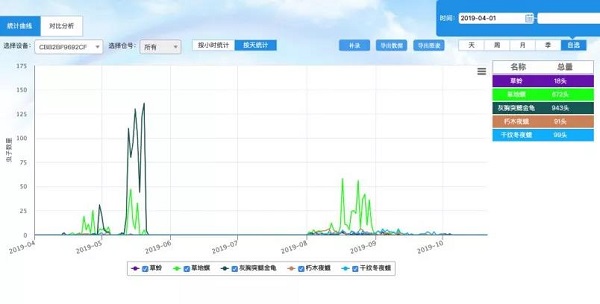 數據平台