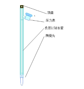 深夜在线看片張力計結構圖示