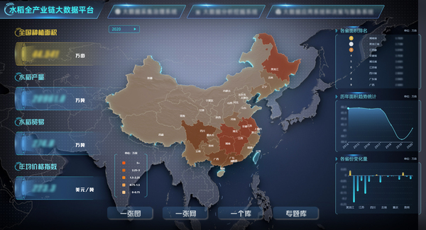 免费看片黄參與構建的水稻全產業鏈大數據應用