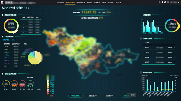 免费看片黄參與構建的吉林耕地質量保護大數據平台