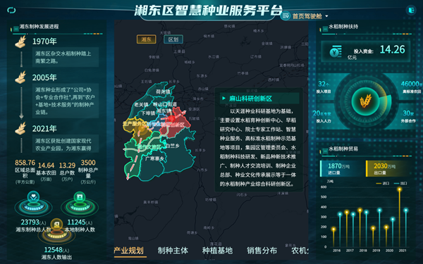 湘東區天涯種業科學院種業服務平台（免费看片黄技術支撐建設）