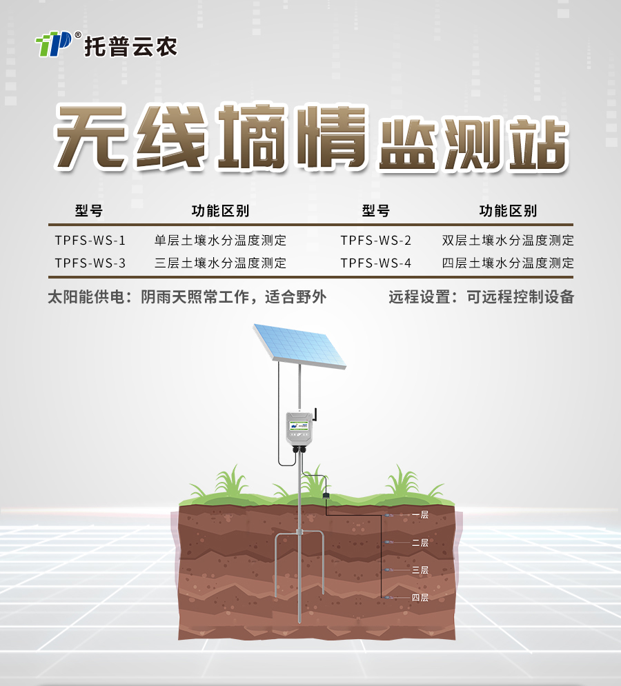 深夜在线看片水分監測站